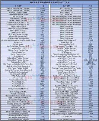 美國牛肉輸華工廠名單_財經_網